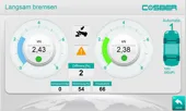 PC-Anbindung mit PC-Visualisierung Lkw-Standard-Software (ohne Pkw)