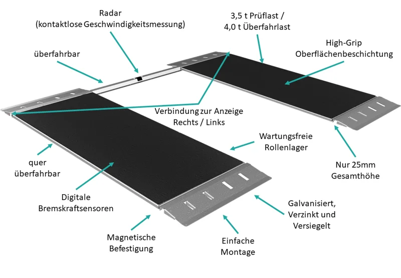 Platten-Bremsenprüfstand BTP10 mit LED-Anzeige